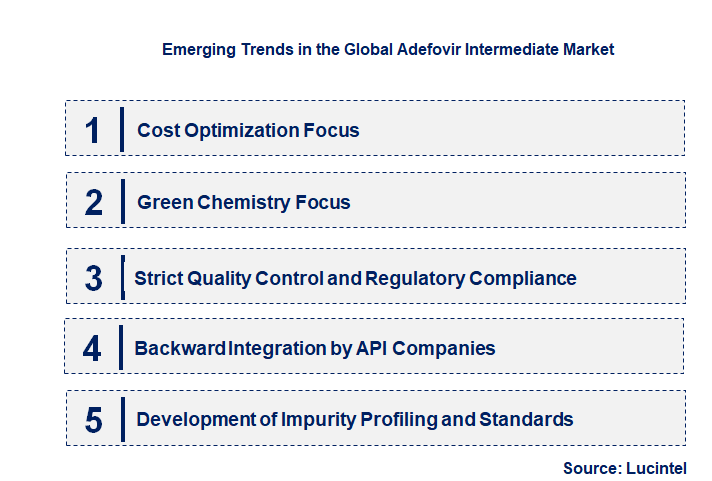 Emerging Trends in the Adefovir Intermediate Market