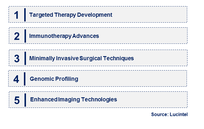 Emerging Trends in the Adenoid Cystic Carcinoma Market