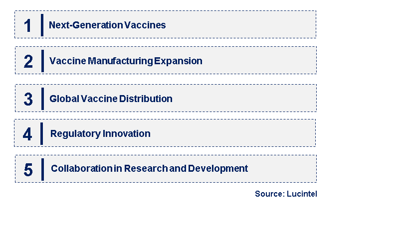 Emerging Trends in the Adenovirus Vaccine Market