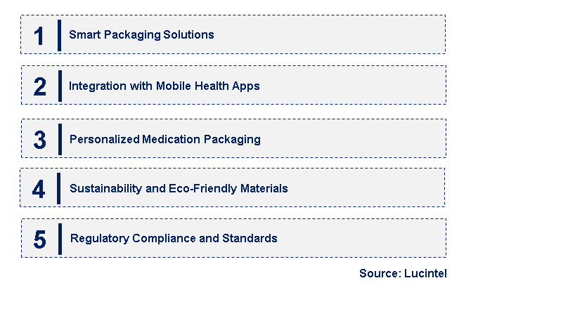 Emerging Trends in the Adherence Packaging Market