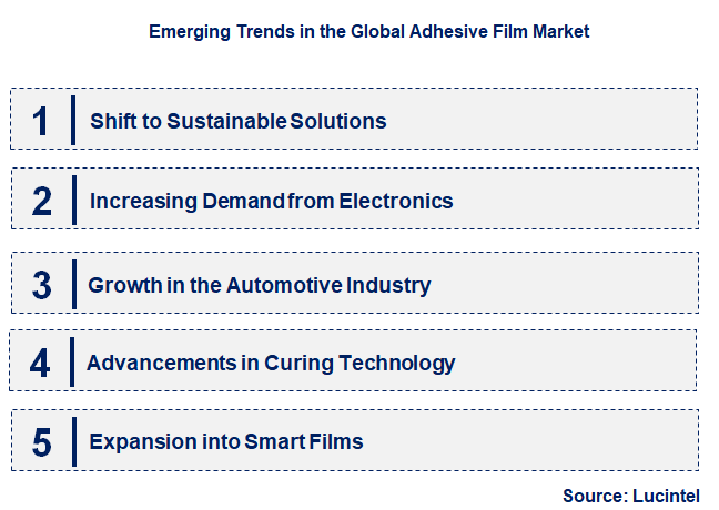 Emerging Trends in the Adhesive Film Market