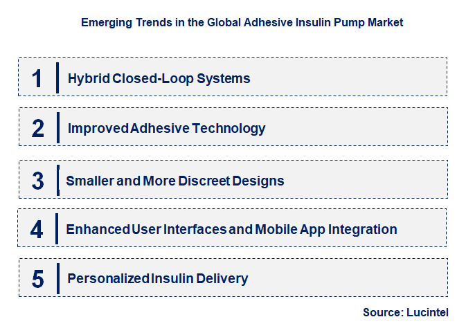 Emerging Trends in the Adhesive Insulin Pump Market