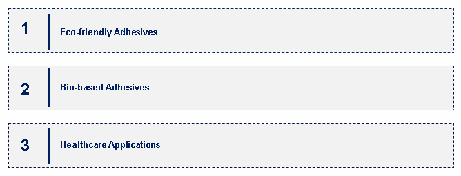 Adhesive Market Emerging Trend