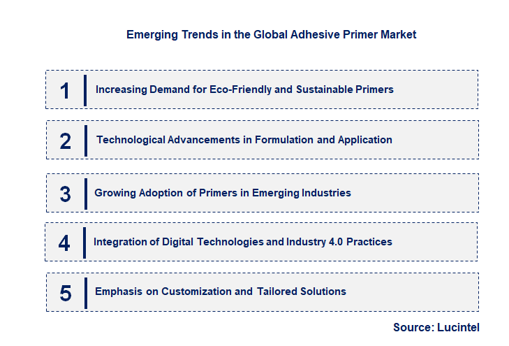 Emerging Trends in the Adhesive Primer Market