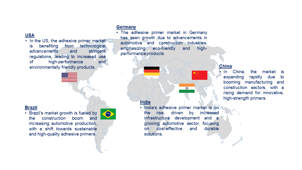 Adhesive Primer Market by Segment