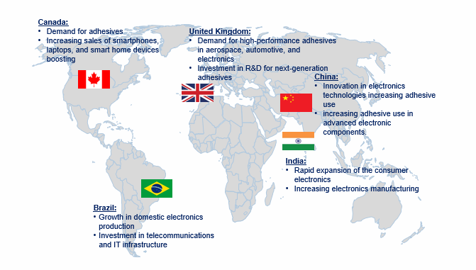 Adhesive in the Electronic Market Trends by Region