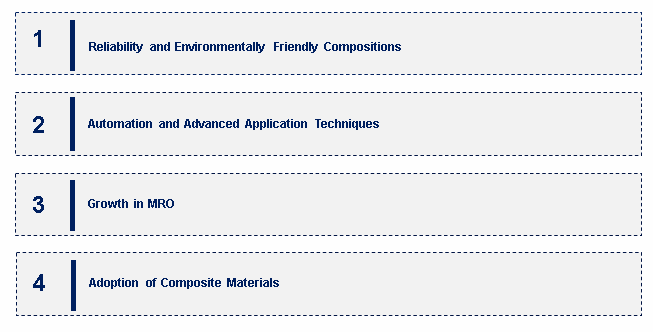 Adhesives in the Aerospace Market Emerging Trends