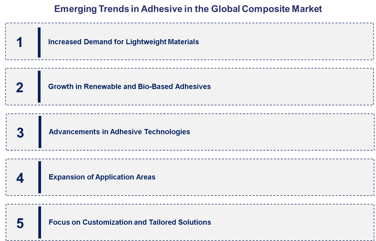 Emerging Trends in the Composite Adhesive Market