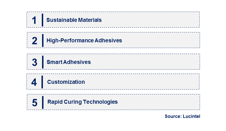 Emerging Trends in the Adhesive for Drone Trends and forecast Market