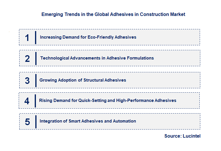 Emerging Trends in the Adhesives in Construction Market Emerging Trends in the Adhesives in Construction Market