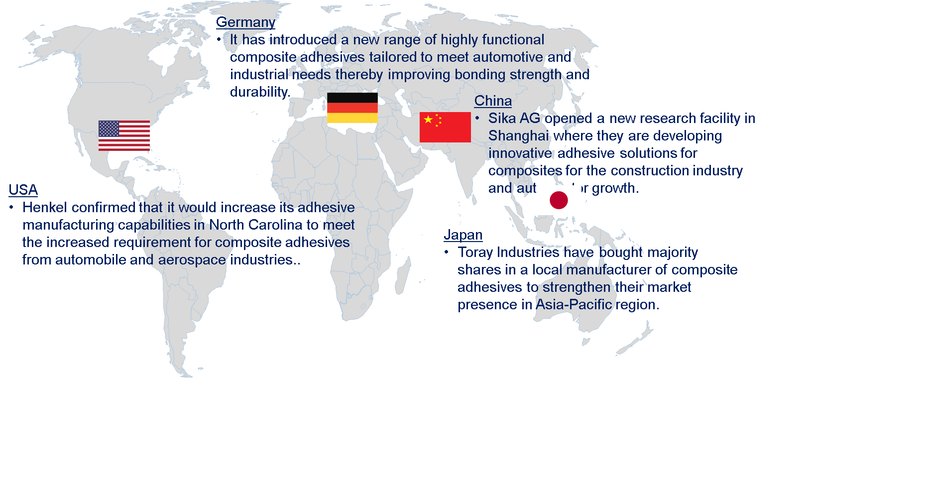 Adhesives in the Global Composite Market by Country