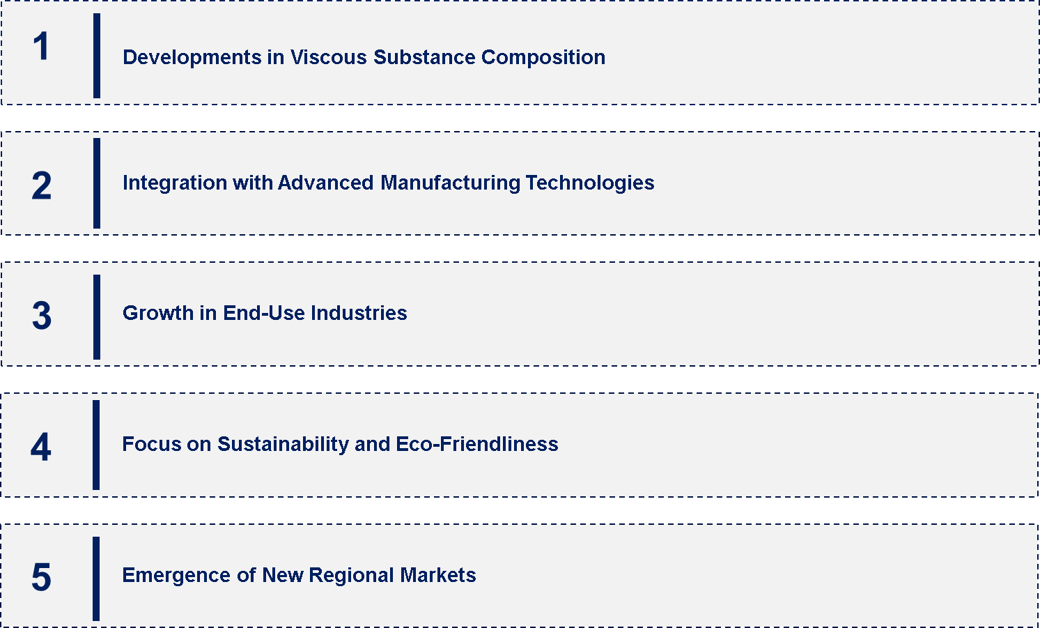 Adhesives in the Global Composite Market Emerging Trend