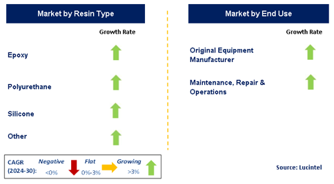 Adhesives in the Aerospace Market Segments