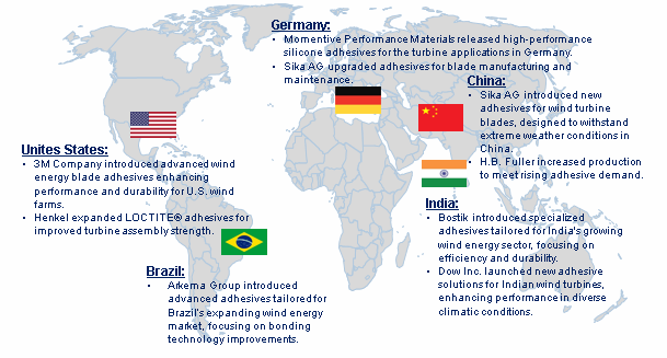 Adhesives in the Wind Energy Market Trend by Region