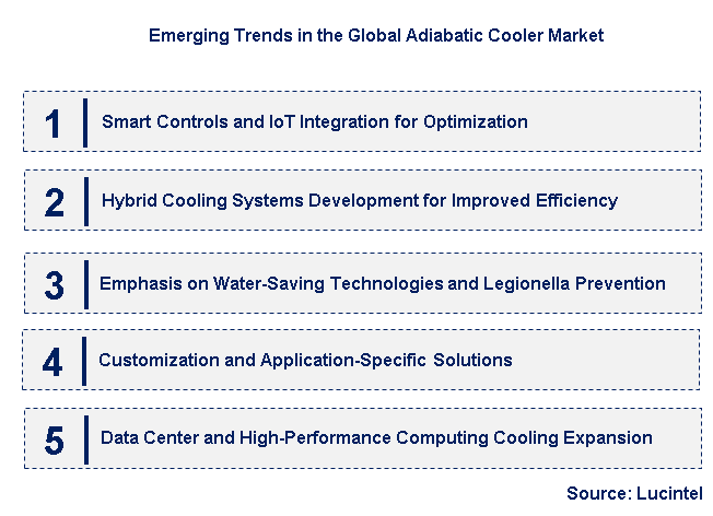 Emerging Trends in the Adiabatic Cooler Market
