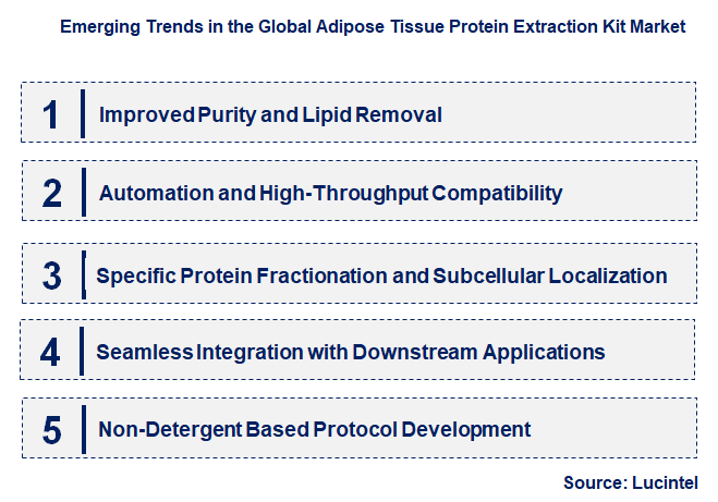 Emerging Trends in the Adipose Tissue Protein Extraction Kit Market