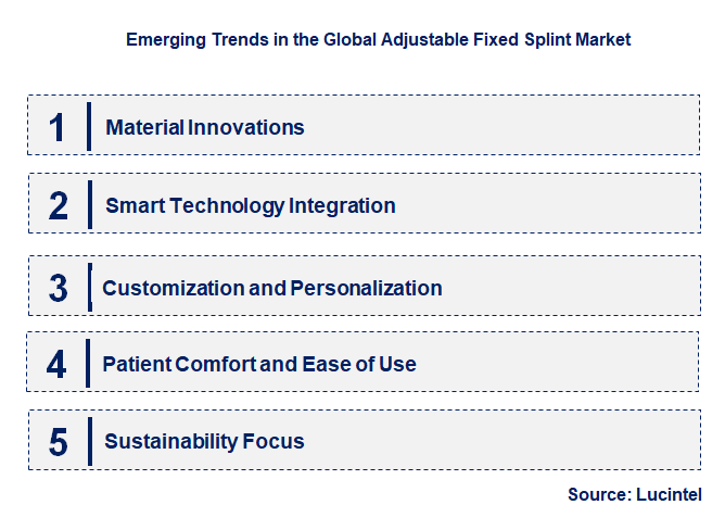 Emerging Trends in the Adjustable Fixed Splint Market