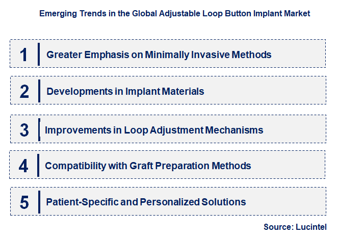 Emerging Trends in the Adjustable Loop Button Implant Market