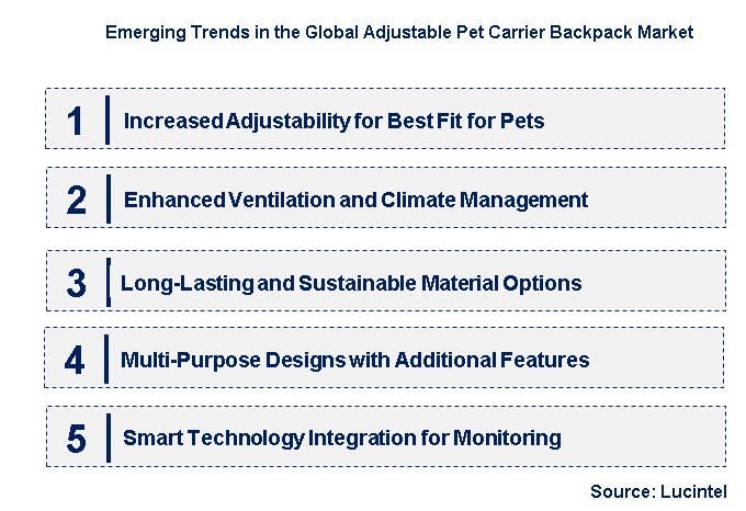 Emerging Trends in the Adjustable Pet Carrier Backpack Market