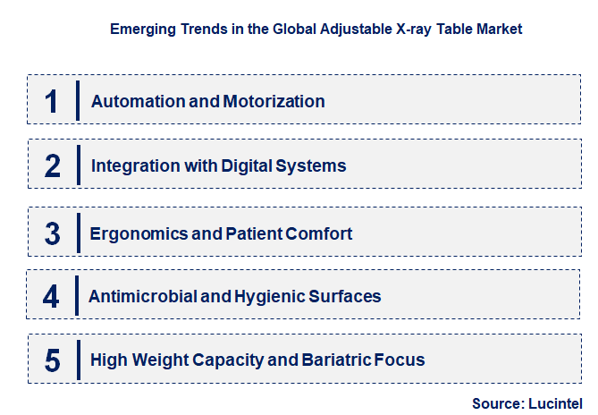 Emerging Trends in the Adjustable X-ray Table Market