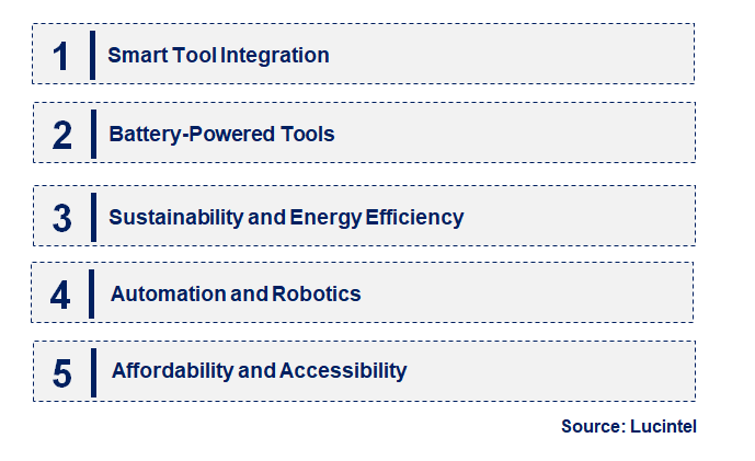 Emerging Trends in the Adoption of Benelux Power Tool Market