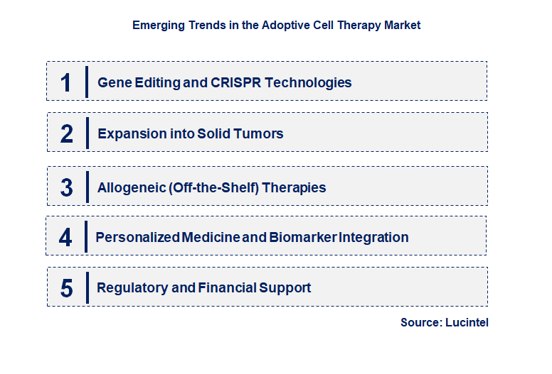 Emerging Trends in the Adoptive Cell Therapy Market