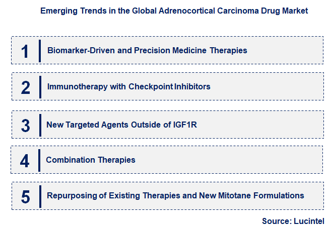 Emerging Trends in the Adrenocortical Carcinoma Drug Market