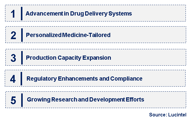 Emerging Trends in the Adrenocortical Hormone API Market