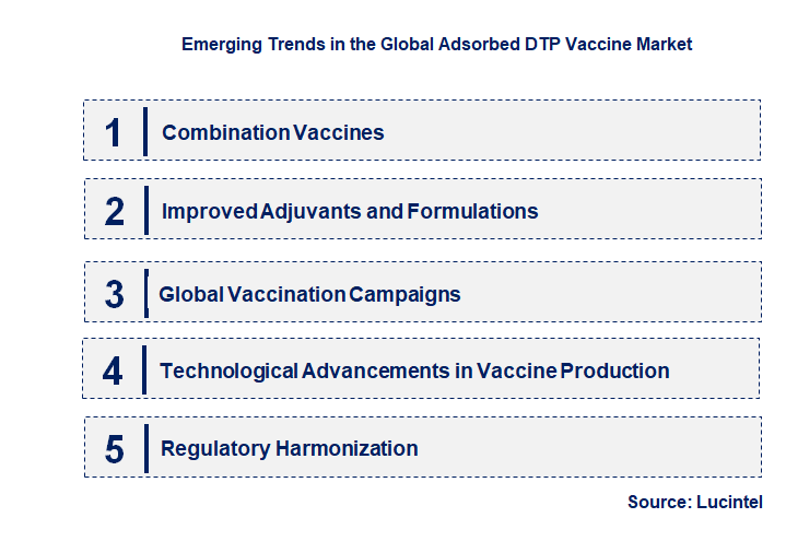 Emerging Trends in the Adsorbed DTP Vaccine Market
