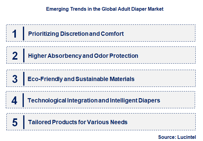 Emerging Trends in the Adult Diaper Market