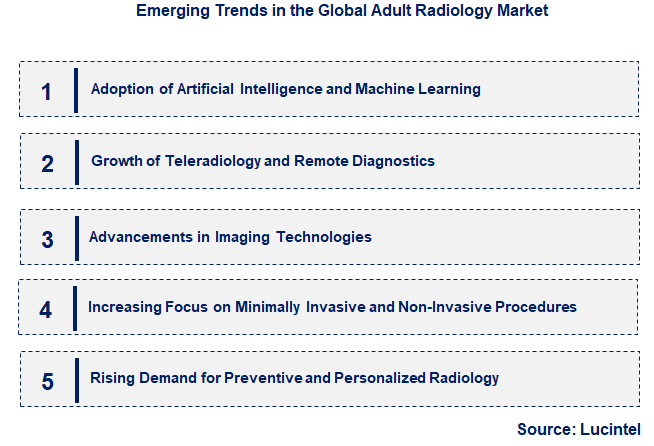 Emerging Trends in the Adult Radiology Market