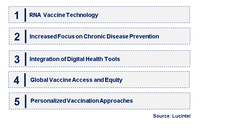 Emerging Trends in the Adult Vaccine Market