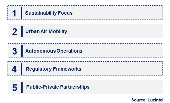 Emerging Trends in the Advanced Air Mobility Market