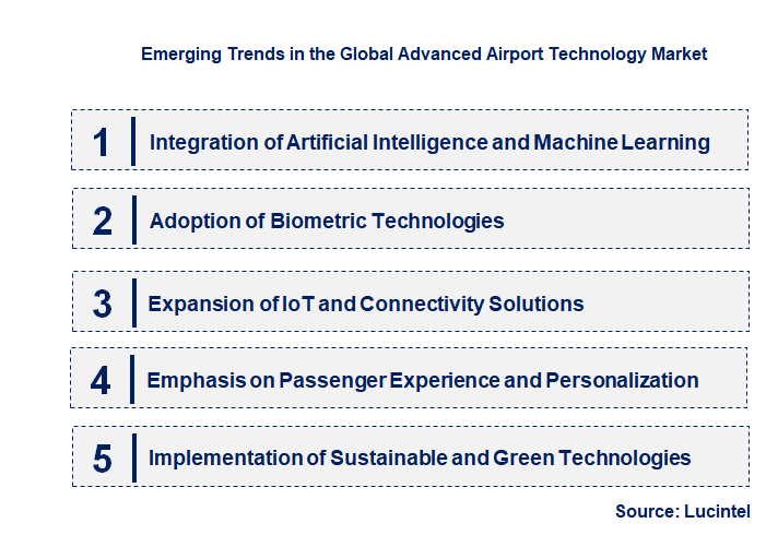 Emerging Trends in the Advanced Airport Technology Market