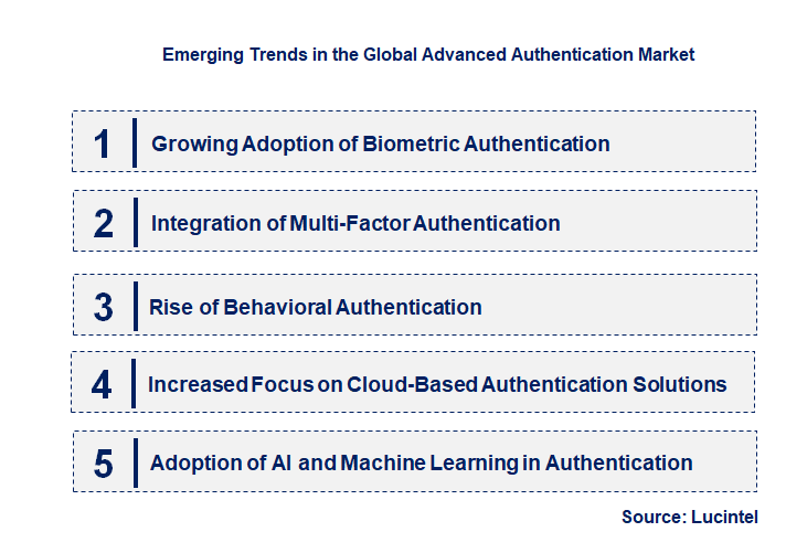 Emerging Trends in the Advanced Authentication Market