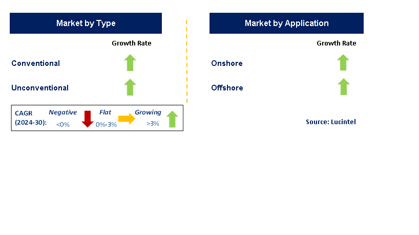 Advanced Drill Data Management Solution by Segment