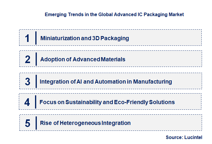 Emerging Trends in the Advanced IC Packaging Market