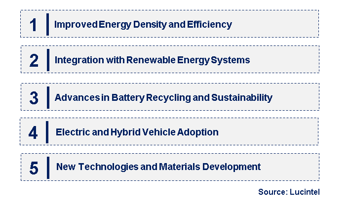 Emerging Trends in the Advanced Lead Acid Battery Market