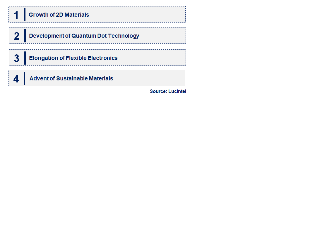 Emerging Trends in the Advanced Materials For Electronics Market