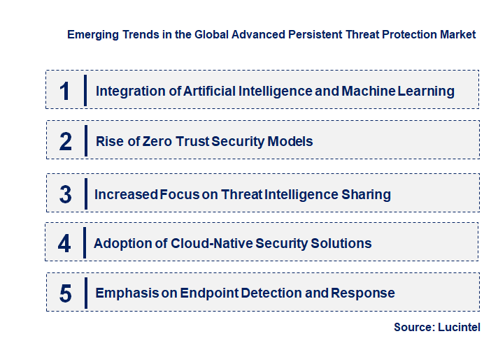 Emerging Trends in the Advanced Persistent Threat Protection Market