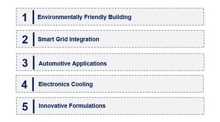 Emerging Trends in the Advanced Phase Change Material Market