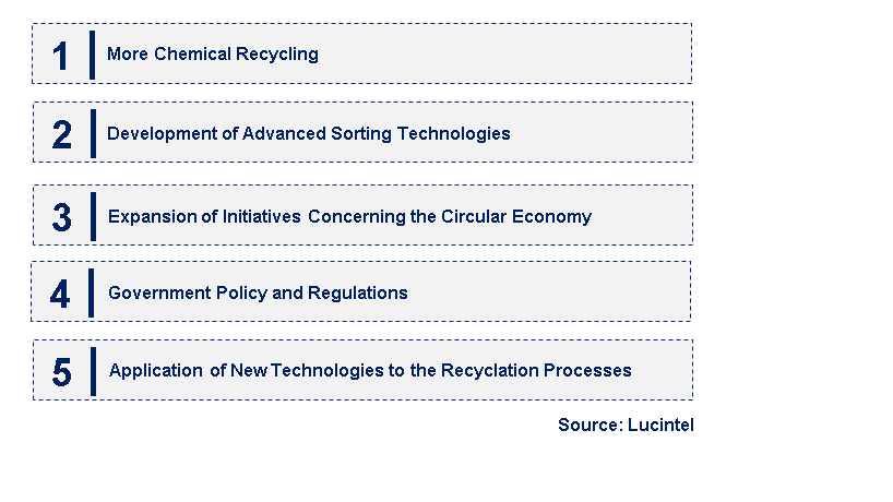 Emerging Trends in the Advanced Plastics Recycling Market