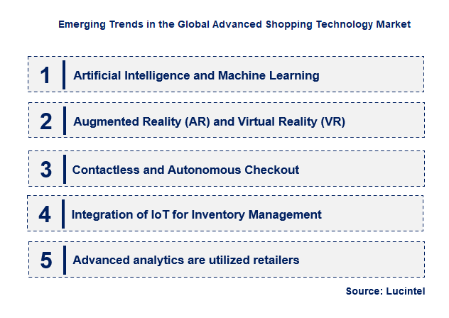 Emerging Trends in the Advanced Shopping Technology Market
