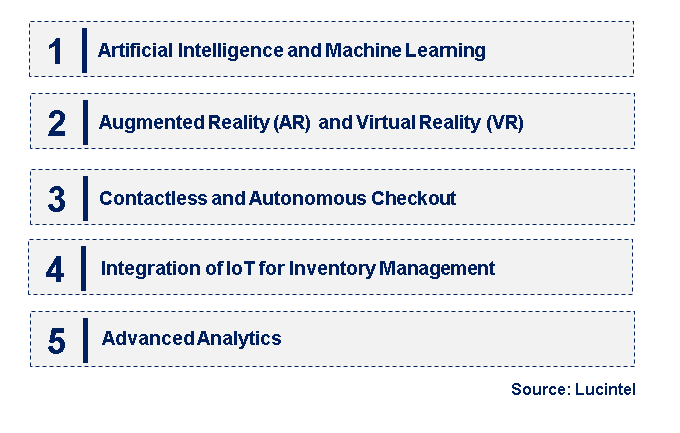 Emerging Trends in the Advanced Shopping Technology Market