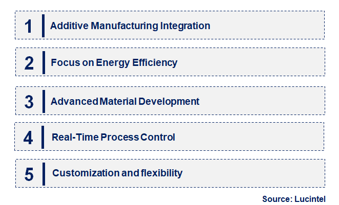 Emerging Trends in the Advanced Sintering Technology Market