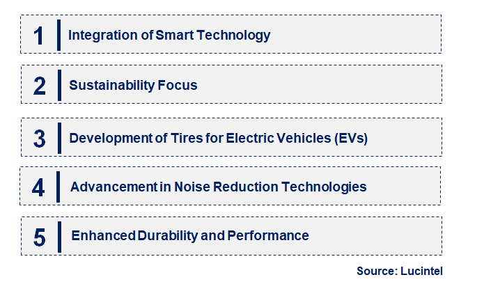 Emerging Trends in the Advanced Tire Market