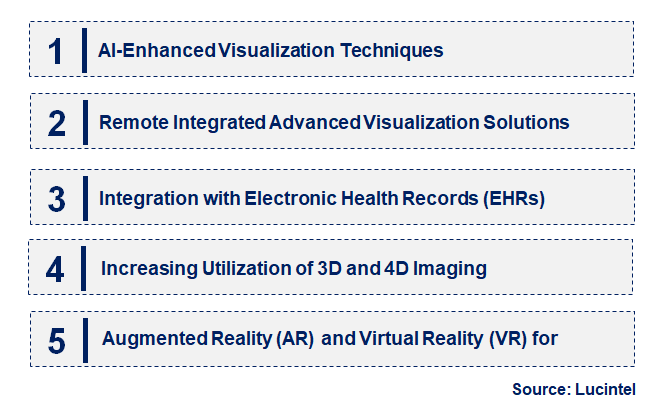 Emerging Trends in the Advanced Visualization Market