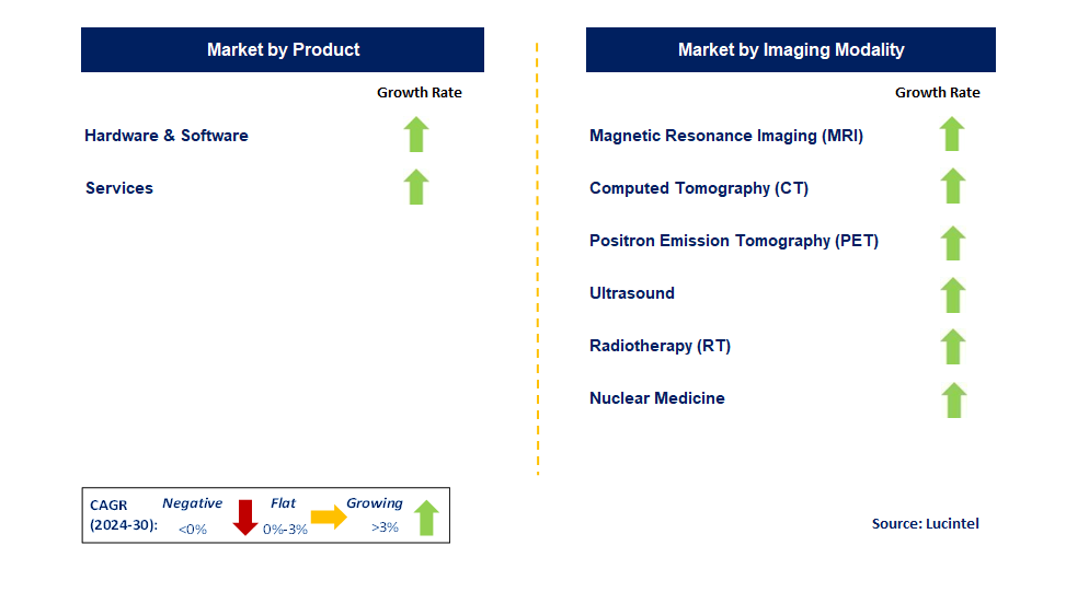 Advanced Visualization by Segment