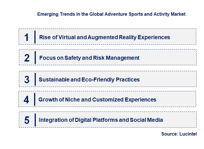 Emerging Trends in the Adventure Sports and Activity Market