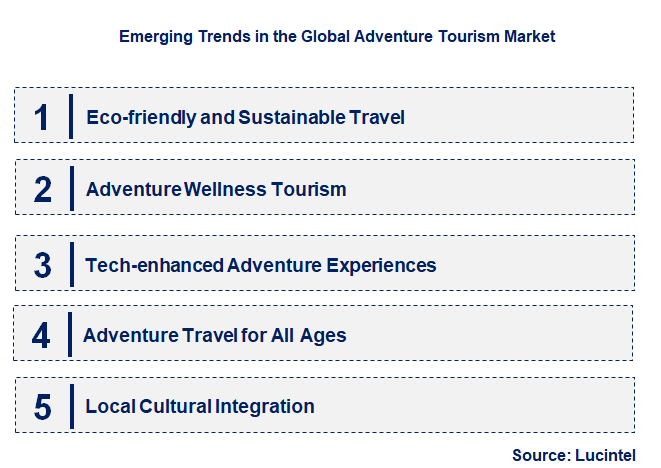 Emerging Trends in the Adventure Tourism Market